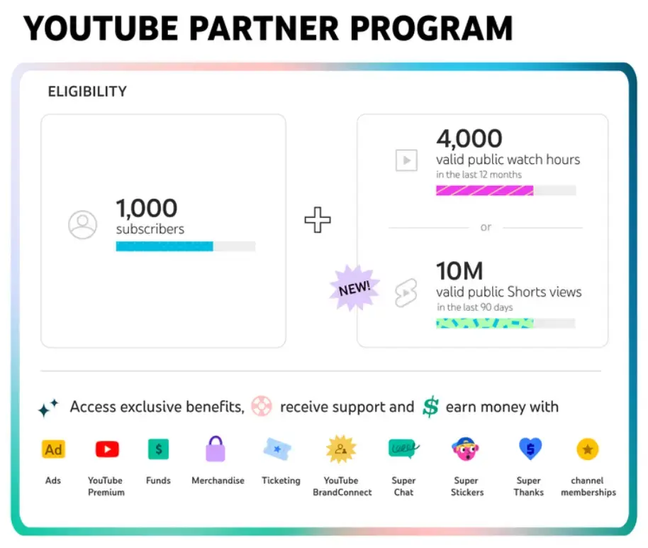Youtube Super Chat