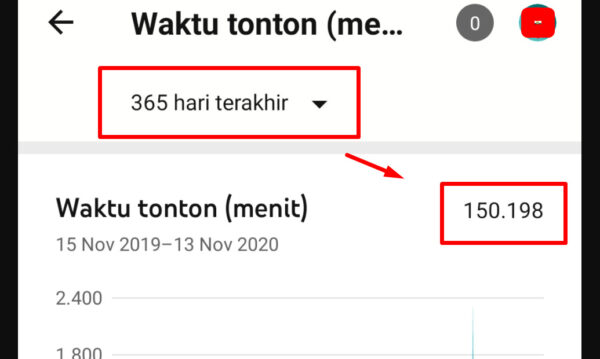 Ketentuan 4000 Jam Tontonan dan 1000 Subscriber YouTube untuk Monetisasi Adsense: Panduan Lengkap