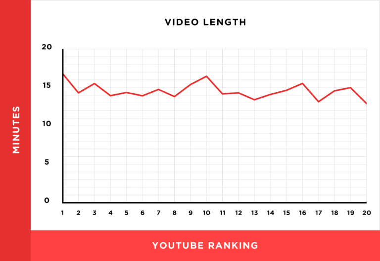 video-length-chart-768x529